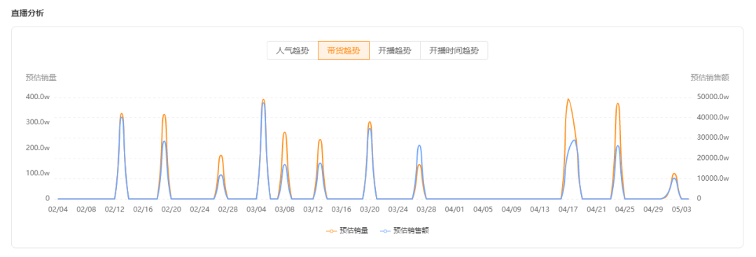 新号GMV涨幅超592.5%，如何借助「带货播主罗盘」发现潜力黑马播主？