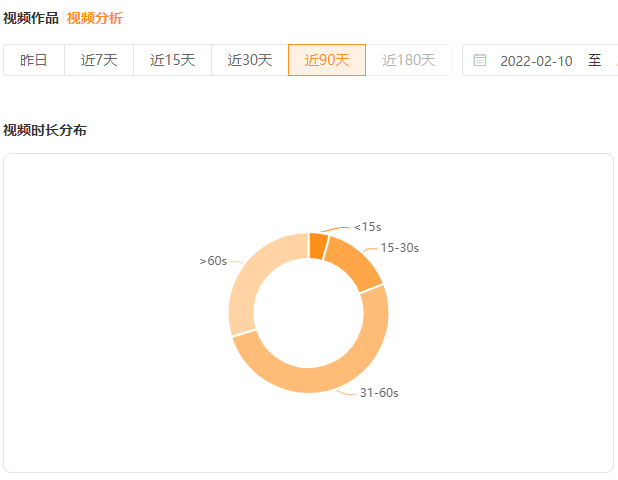 播放量突增2000w+，被流量“围猎”的他靠这一件事翻身