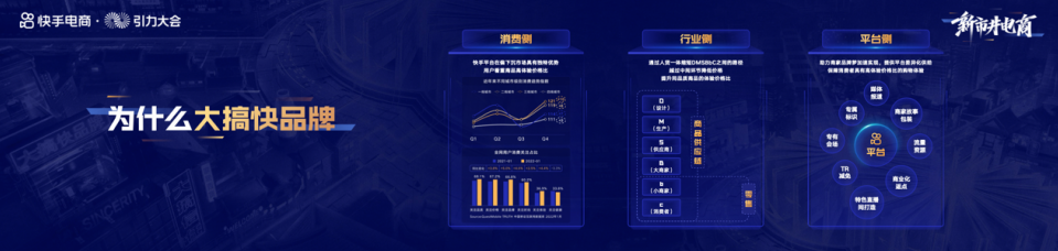 月GMV超3000万，中小商家如何跻身快手电商头部？