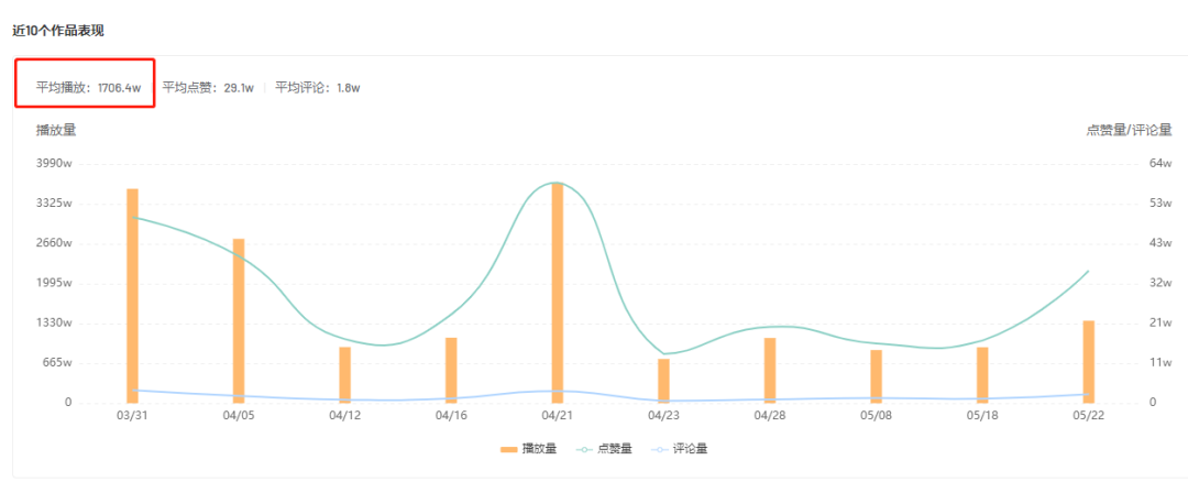 单条视频播放量破8000w，硬核做饭原来如此上头