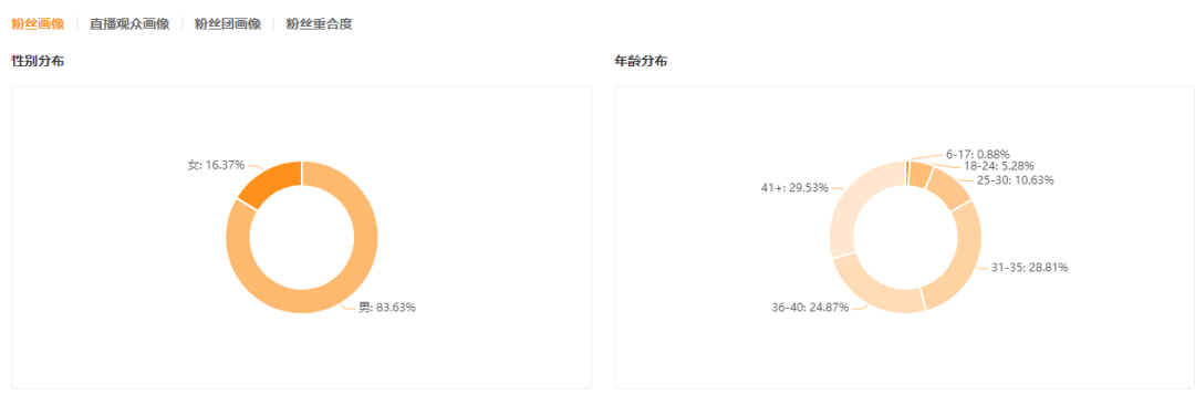 单条视频播放量破8000w，硬核做饭原来如此上头