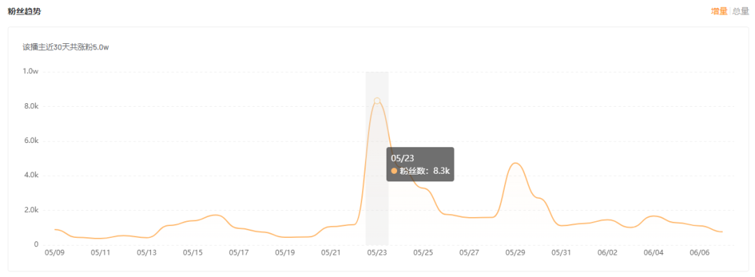 视频播放屡破1000W+，在快手如何利用二次元打造爆款？