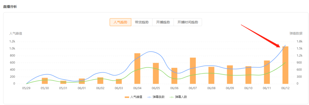 单周涨粉20w+，佛系直播竟让他意外变身带货黑马？