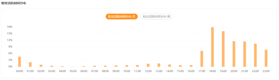 单条视频点赞近800w+，维权话题再度引爆热点