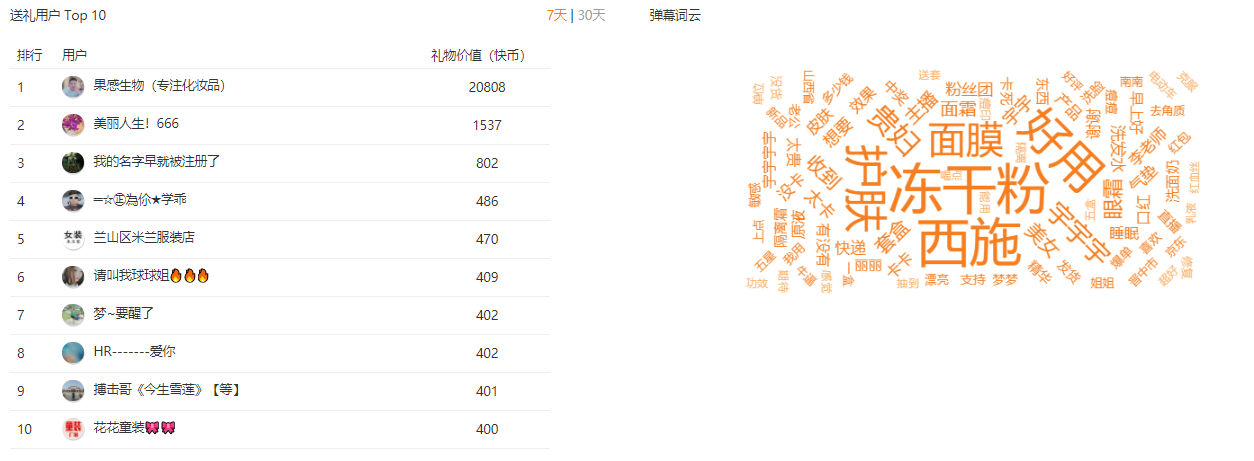 快手直播为什么比抖音具备更强的带货能力？