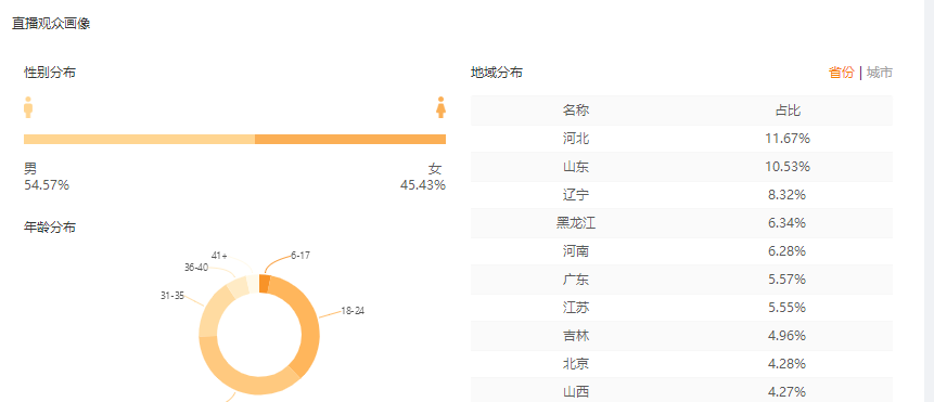 如何充分了解快手直播间粉丝需求高效带货？