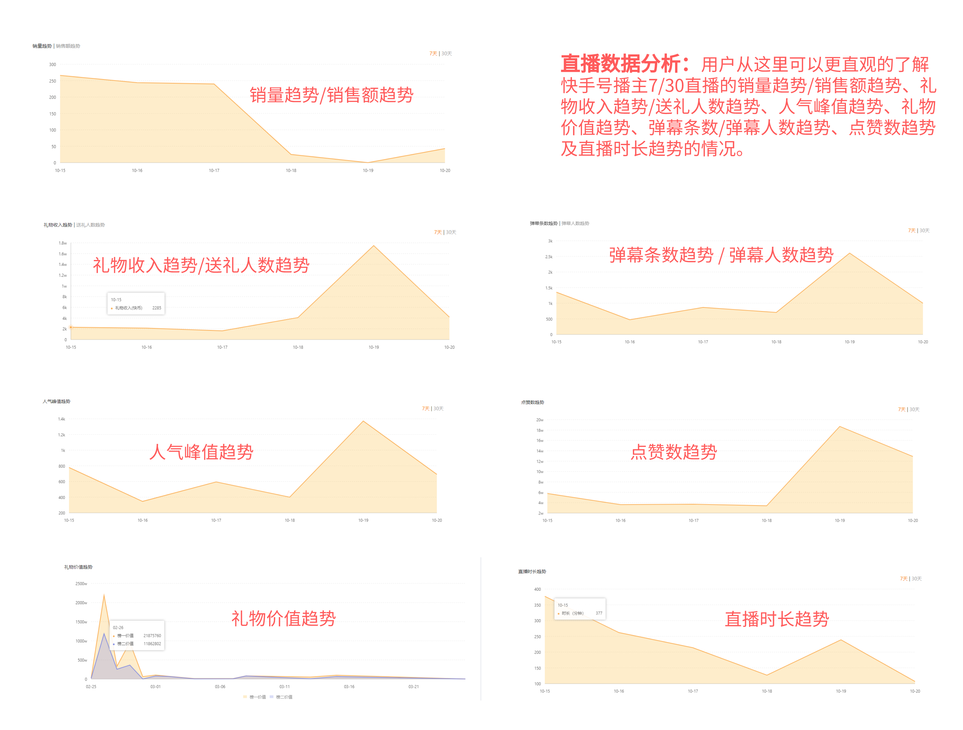 快手直播广告怎么做？ 快手直播适合卖什么产品？