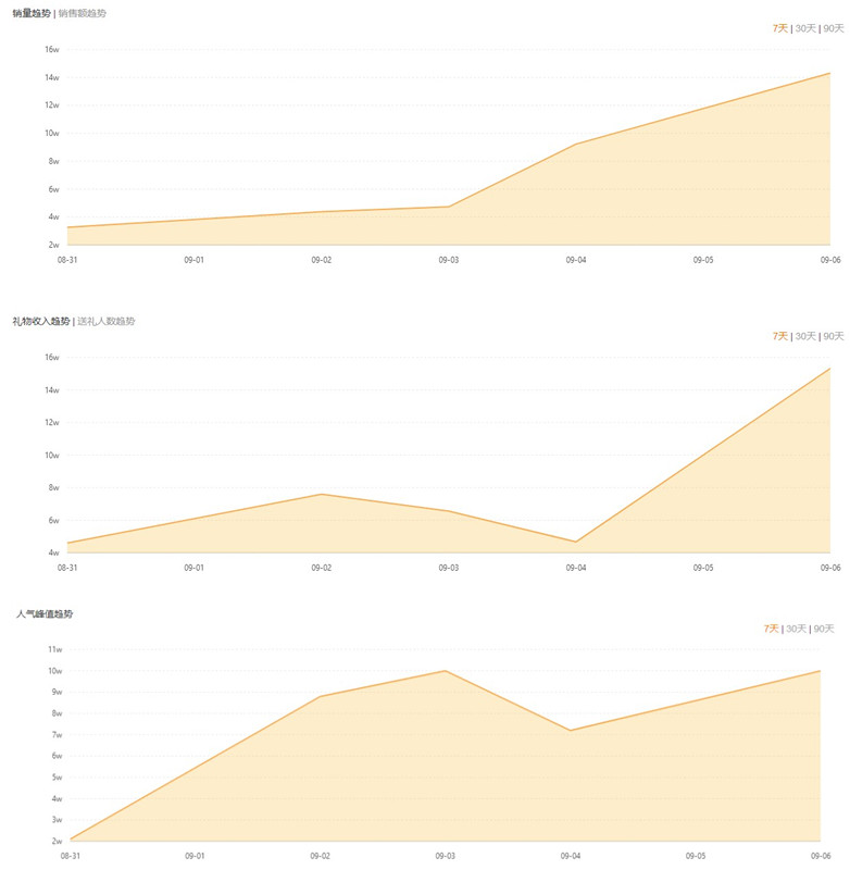 直播带货的新赛点开启，快手的中小玩家怎么给自己每年省下20万成本？