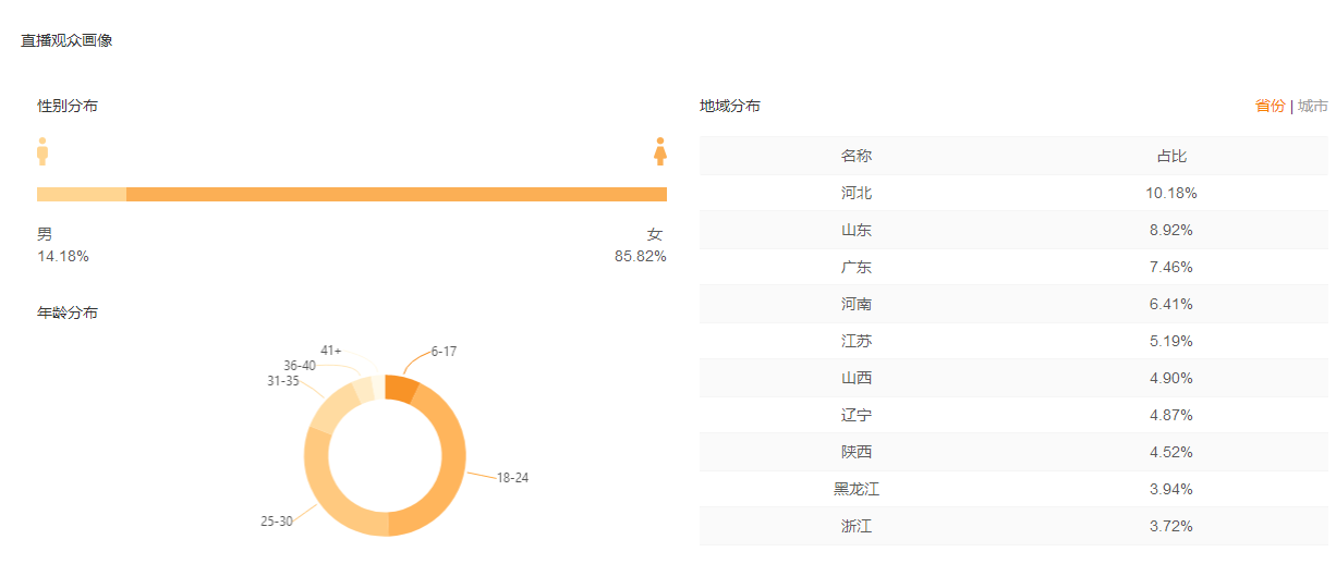 直播带货的新赛点开启，快手的中小玩家怎么给自己每年省下20万成本？