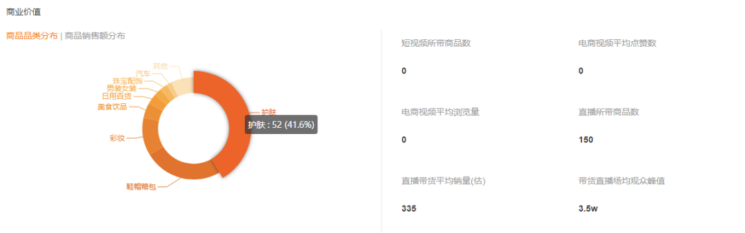 榜单丨2020.06.29-07.05快手号行业周榜单重磅发布！