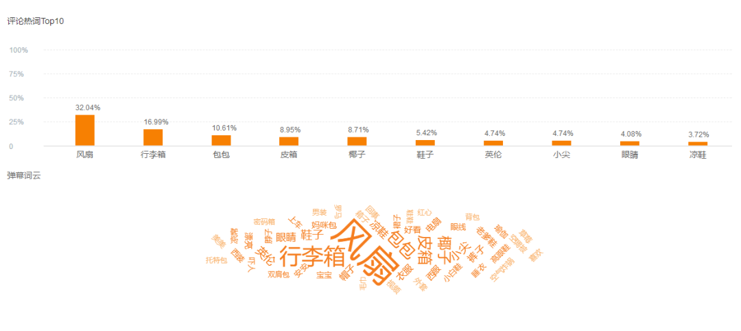 榜单丨2020.06.29-07.05快手号行业周榜单重磅发布！