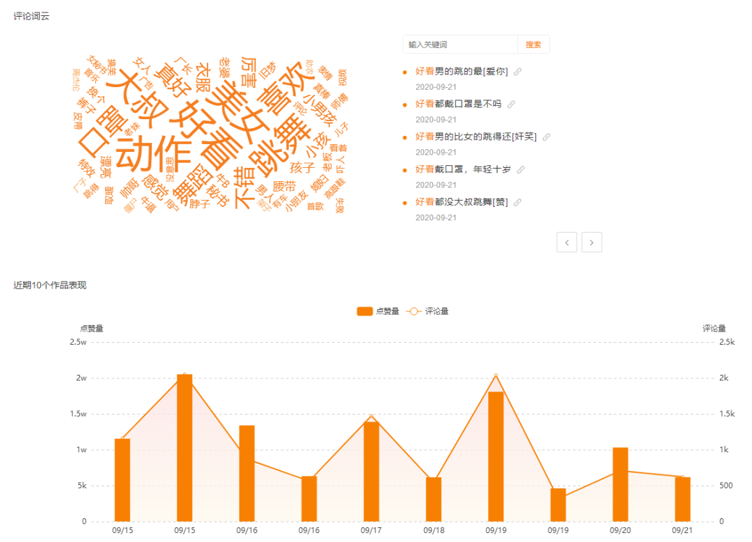 榜单丨2020.09.14-09.20快手直播带货达人排行榜重磅发布！