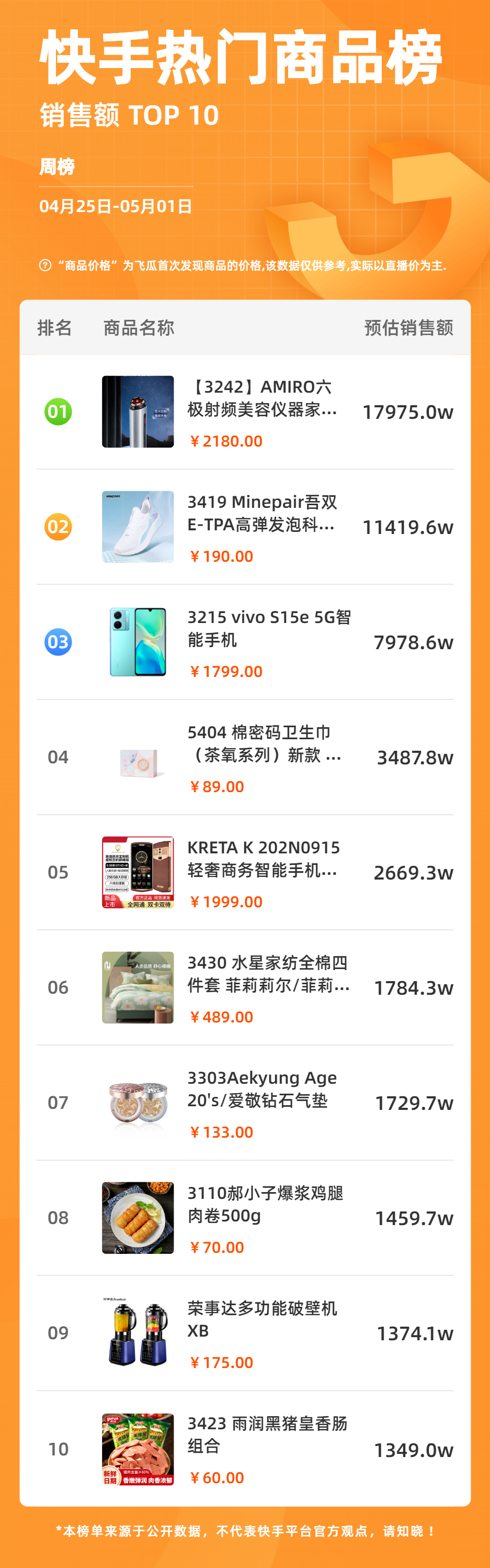 一周狂销5000W+，品牌如何利用“广撒网”实现销售突围？