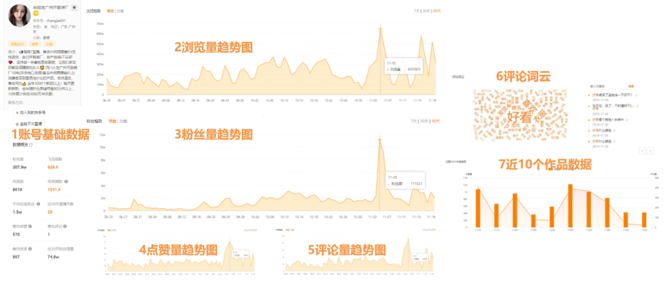 快手账号上热门运营算法逻辑解析