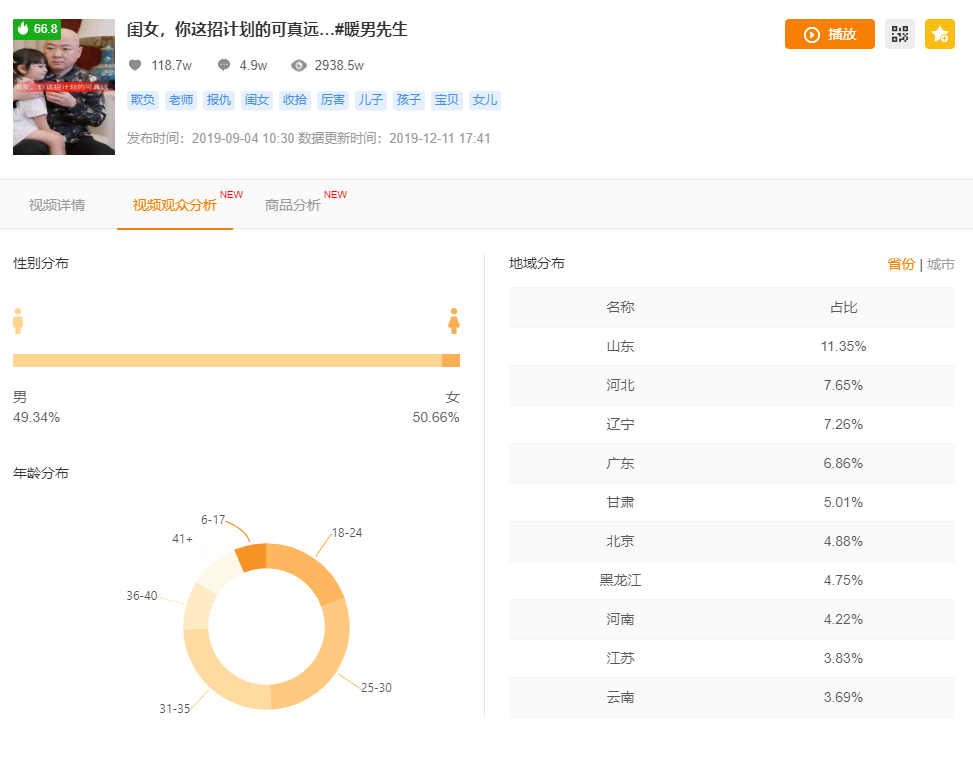 快手短视频内容要怎么做才能快速上热门？