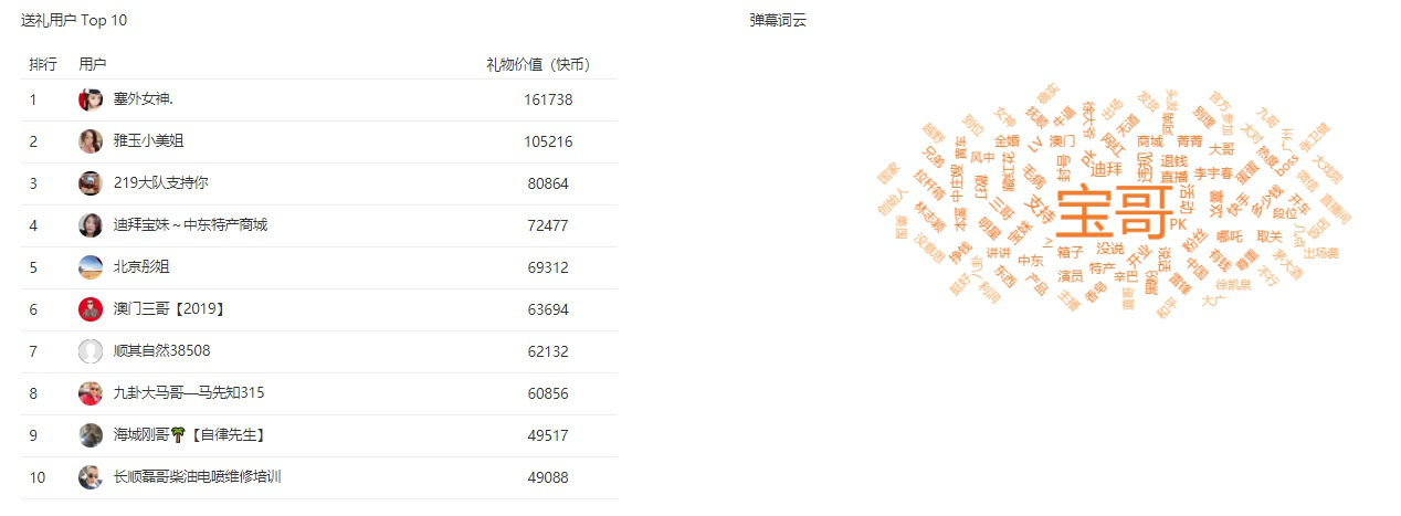 快手电商运营技巧：如何做好快手竞品运营数据分析？