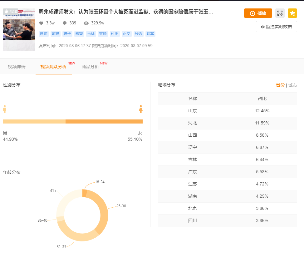 快手电商运营技巧：如何做好快手竞品运营数据分析？