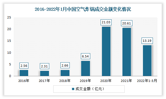 月GMV增长千万，这个新兴家电品牌在快手已实现弯道超车