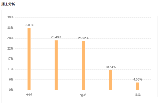 单日冲击千万GMV，新兴品牌如何实现直播间精准分销？