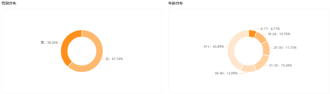 单日冲击千万GMV，新兴品牌如何实现直播间精准分销？