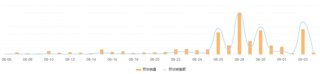 15天热销2000万+，中秋热点下品牌如何打造爆款？