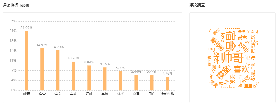 7000w超高播放量，如何快速发现上热门的爆款视频？